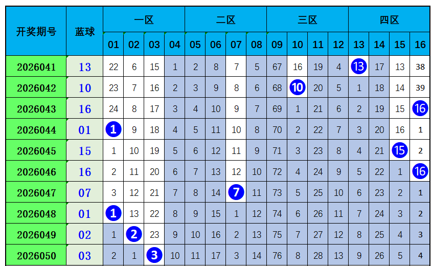 林洪涛双色,上期中蓝球,本期精心分,大发彩票,互动竞猜平台,大发娱乐,预测挑战,大发彩票APP下载