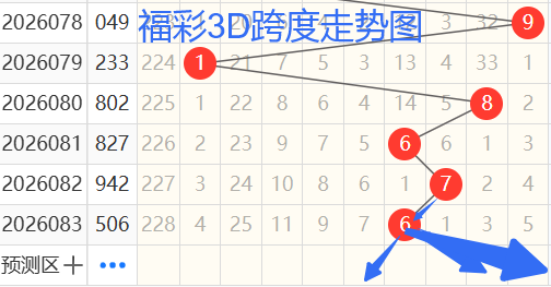 林洪涛双色,上期中蓝球,本期精心分,大发彩票,互动竞猜平台,大发娱乐,预测挑战,大发彩票APP下载