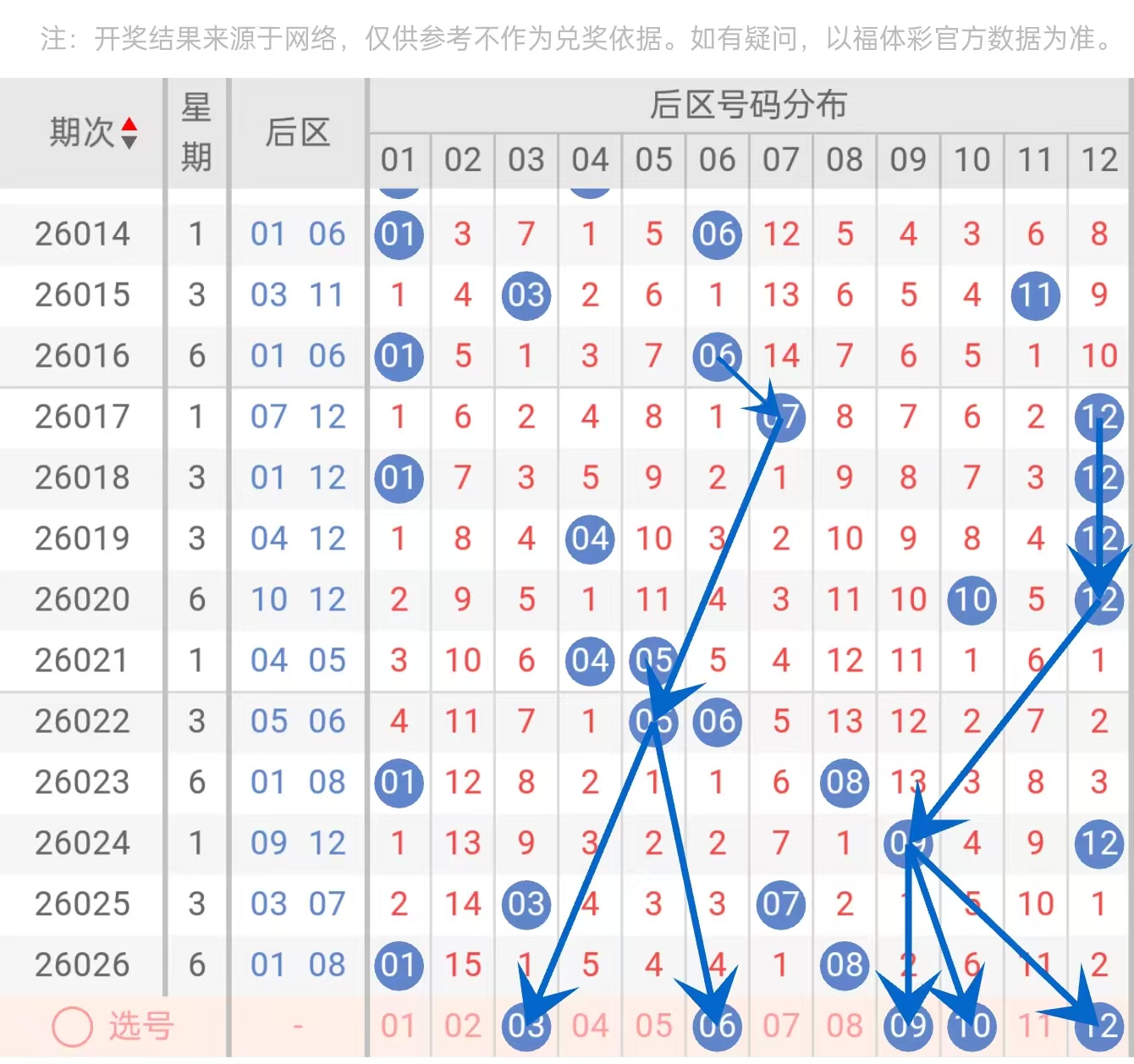 马年彩运亨,年首期双色,球揭晓,大发彩票,互动竞猜平台,大发娱乐,预测挑战,大发彩票APP下载