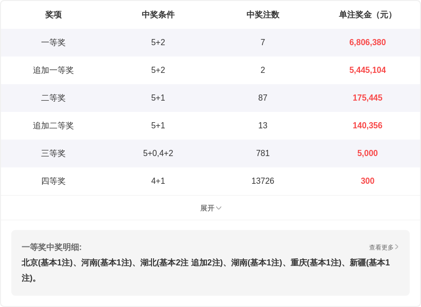 马年彩运亨,年首期双色,球揭晓,大发彩票,互动竞猜平台,大发娱乐,预测挑战,大发彩票APP下载