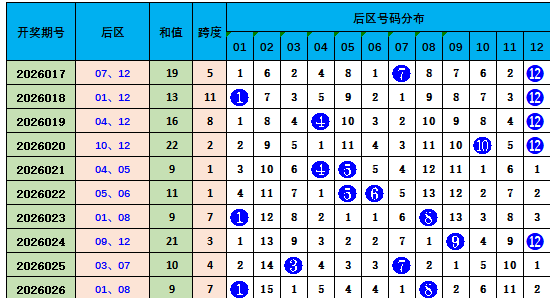 福彩,期号码走势,及胆码专家,大发彩票,互动竞猜平台,大发娱乐,预测挑战,大发彩票APP下载