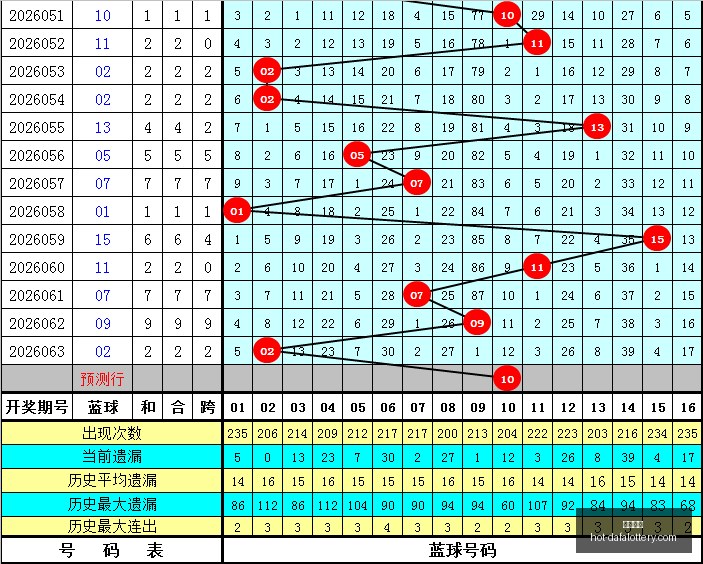 福彩快乐,期号码解析,独家推荐攻,大发彩票官网,大发彩票安全,购彩技巧,避坑要点,在线购彩