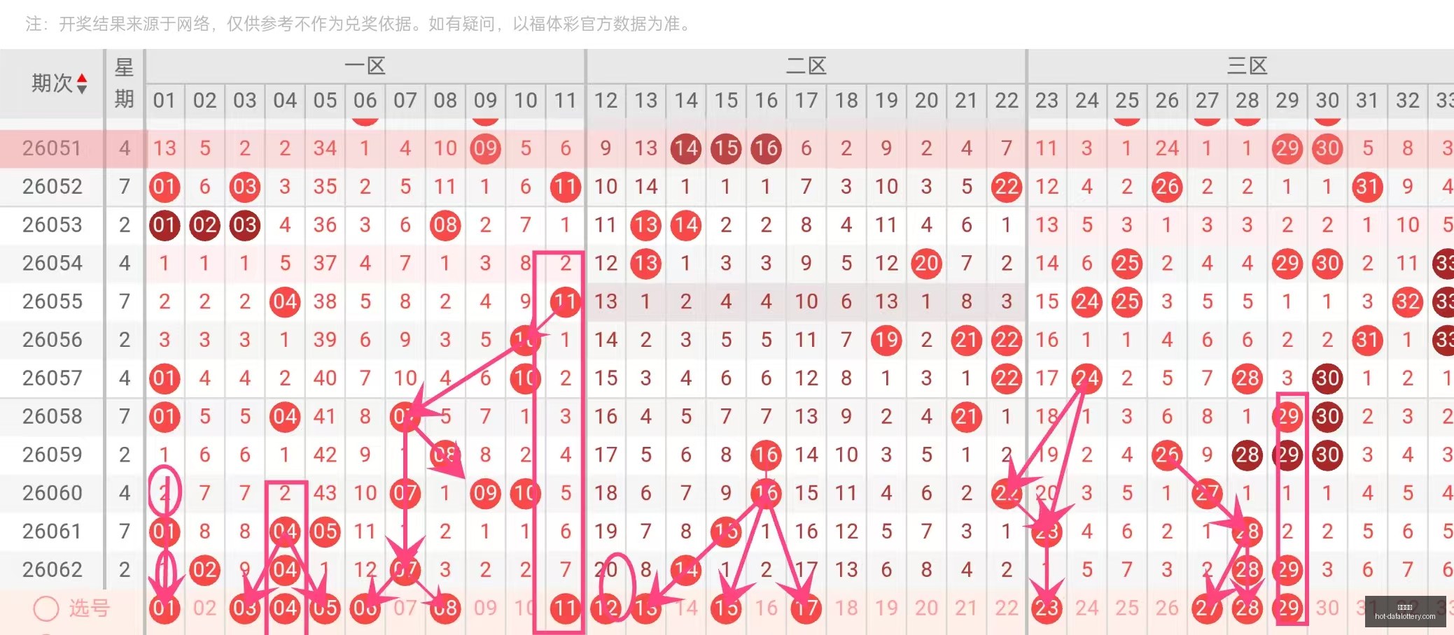 双色球,期攻略,独蓝,大发彩票官网,大发彩票安全,购彩技巧,避坑要点,在线购彩