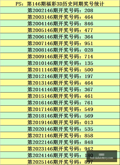 双色球,期攻略,独蓝,大发彩票官网,大发彩票安全,购彩技巧,避坑要点,在线购彩