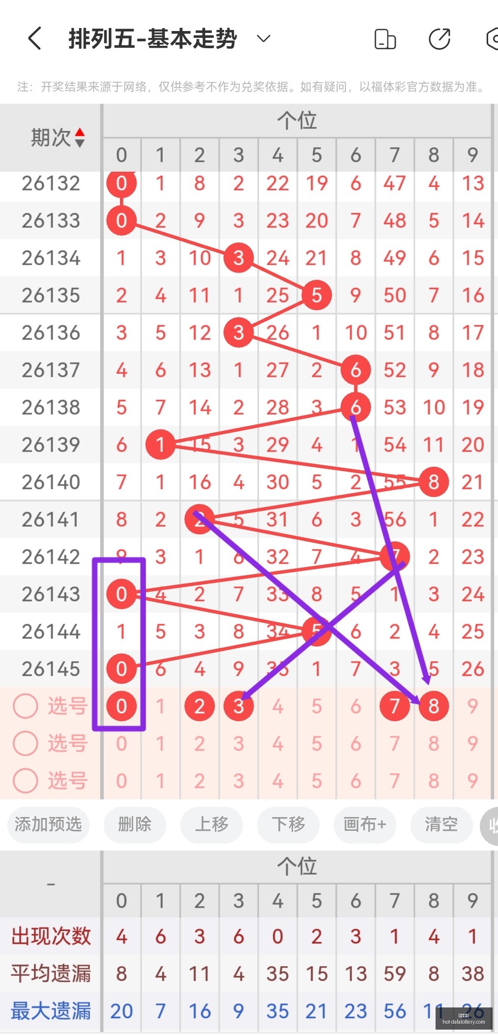 年四季沐歌,快乐,号码走势深,大发彩票官网,大发彩票安全,购彩技巧,避坑要点,在线购彩
