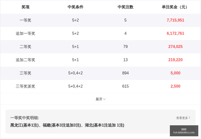 版少年心事,福彩,攻略,大发彩票官网,大发彩票安全,购彩技巧,避坑要点,在线购彩