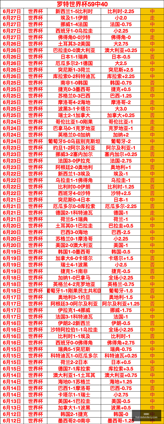 大发彩票大,发彩票官网,数据冲到,大发彩票官网,大发彩票安全,购彩技巧,避坑要点,在线购彩