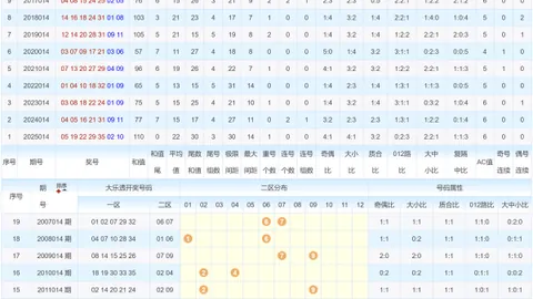 【热辣出炉】第2026025期3D预测大揭秘：免费精选组选号码，人气飙升，不容错过！