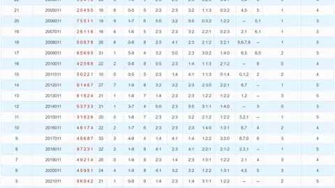 【红运开泰】2026年4月1期体彩排列3，权威预测来袭！独家中奖定三跨度：689，不容错过！