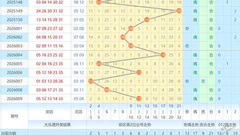 【热力出击】26012期大乐透前瞻：揭秘前5必中“幸运星”组合：03、13、25、29、31！