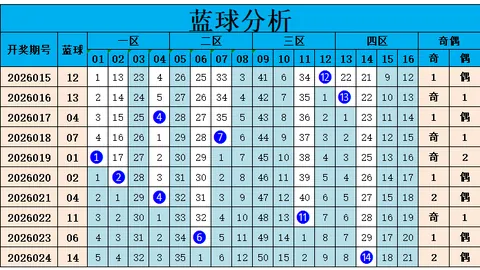 【彩运亨通】26038期排三独家预测：专家精选组选，上期绝杀号码再现锋芒！
