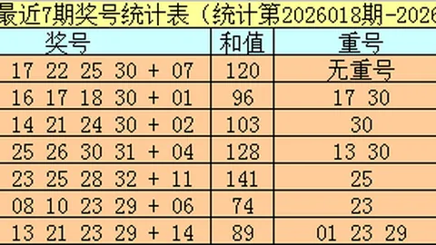大乐透第019期：金莱专家质合分析推荐52冲击