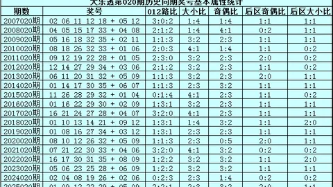 26026期双色球杀号推荐：专家质合分析前区十码