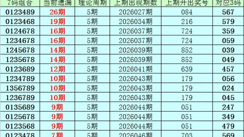 倪礼明大乐透526056期独胆质合分析推荐
