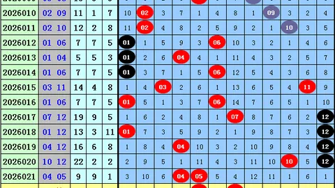 26054期大乐透专家预测：精准五码组合01268