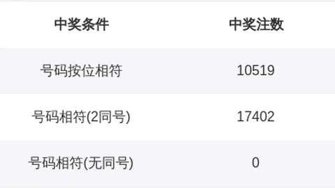 体彩排列三061期专家质合分析推荐前区十码稳赚直选