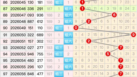 陈青峰福彩3D第2026055期推荐：一热一温一冷码预测