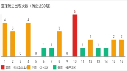 大乐透2026025期专家预测：复式前区十码精选