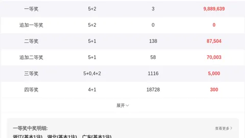 26028期双色球专家红球杀号推荐
