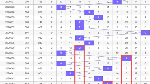 大乐透26020期专家推荐52质合分析