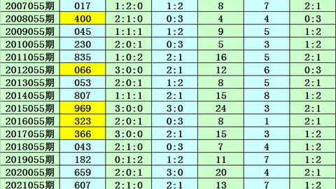 大乐透326073期碧水华庭专家推荐杀号