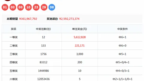 福彩3D第2026048期专家胆拖推荐，综合质合分析