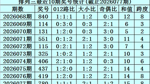 26028期大乐透专家质合推荐：前区十码精选05