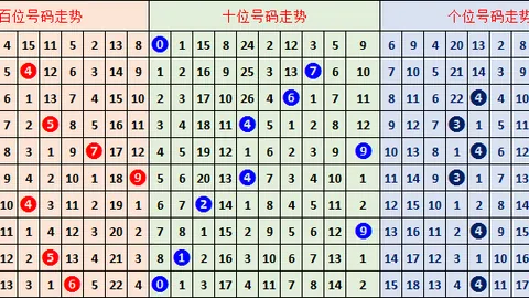 2026027双色球专家推荐红球胆码，预测精准表现佳