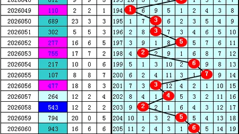 26073期排列3号码推荐：蔚建新质合分析精选