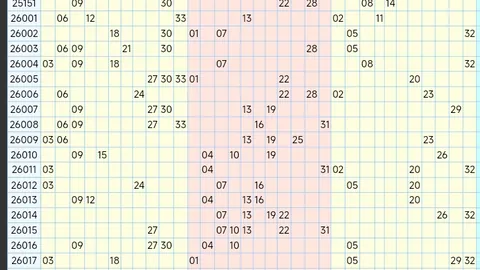 排列三2026年第051期专家推荐定四和值，助力中奖