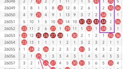 【果界霸主揭秘】大乐透26014期精准后区五胆大解析！