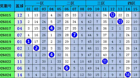 大乐透261085期文承专家质合分析推荐号码组合