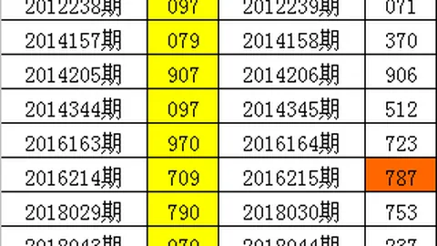 排列三第2026074期卧龙专家质合分析推荐前区十码
