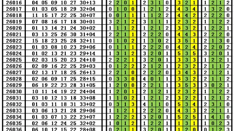 26075期福彩3D专家独胆质合分析推荐