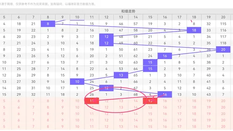 双色球26040期号码解析，上期40，专家预测冲击61