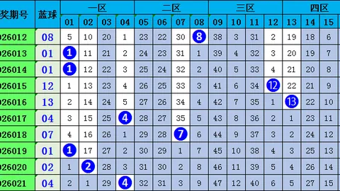 2026083期福彩3D专家质合推荐分析