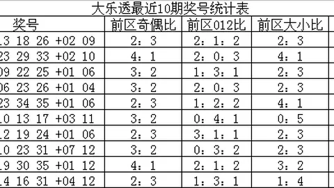 福彩3D26066期狼牙胆码解析及定位推荐