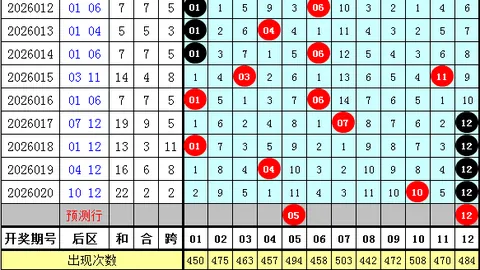 推荐 排列三2026097期黎先生分析：杀号5，独胆2，奇偶