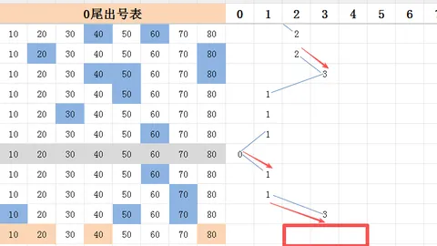 南华天解析大乐透2026033期：精选52推荐，后区0711