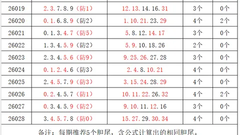大乐透26041期专家红球独胆质合分析推荐
