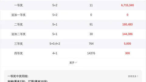 福彩3D第050期专家推荐号直选分析