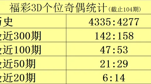 福彩3D26099期一机穷鬼专家质合推荐