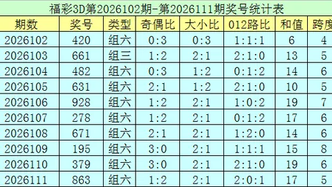 体彩排三20260103期专家质合推荐