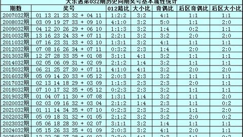 大乐透2026年022期专家推荐：后区五胆，小投入高回报