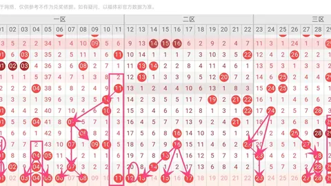 双色球063期攻略：独蓝14必中，红球最大间距